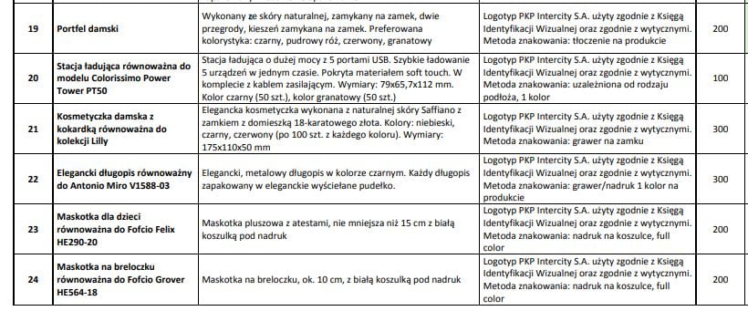 PKP Intercity zamawia ciekawe gadżety reklamowe